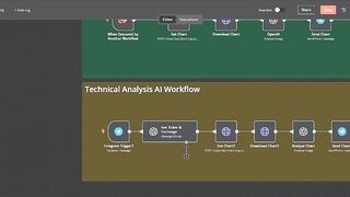n8n Automation Workflow Overview 2