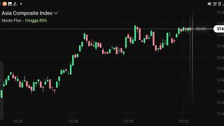 Watch forex market part 28