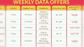 weekly data offers