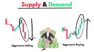 Master Supply & Demand Trading