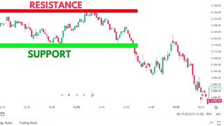 Master Support & Resistance Levels (ALL