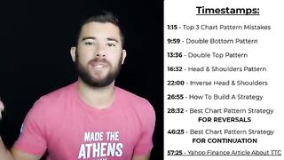 Chart patterns