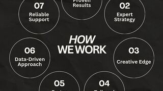 Why Top Brands Trust Brand Ignite