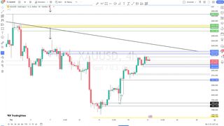 Trading 47