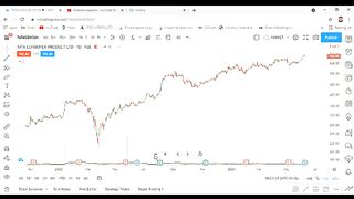 Beauty of chart patterns