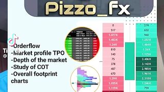 Lets trade with order flow strategies