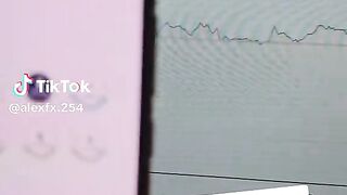 Deriv trading using MACD and RSI indicators