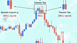 Confirmation of candle stick