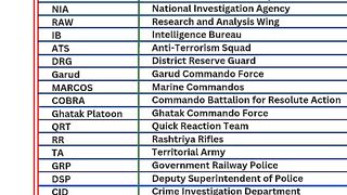 Security Forces Full Form gkshorts