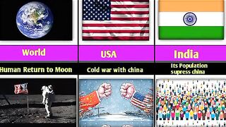 Which country what doing in 2023????