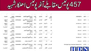 گجرات سمیت پنجاب