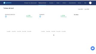 Comment créer un business sur Internet en 15 minutes