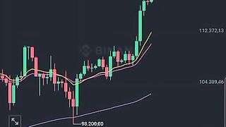 Bitcoin ATH NEWS 125K