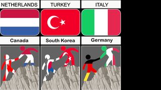 These Countries Always Help Each Other