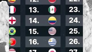 Timnas Ini Tak Pernah Merasakan Kalah Dari Brazil!