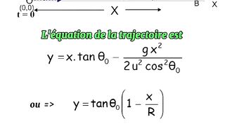 Léquation de la trajectoire dun projectile
