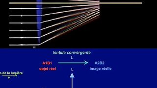 Une lentille convergente