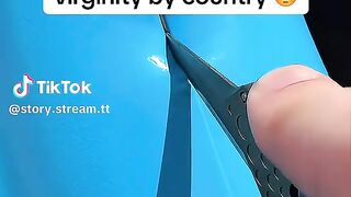 Lose Virginity Age in Different Countries