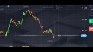 Binary trading,brain game.