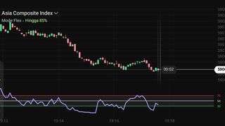 Watch forex market part 31