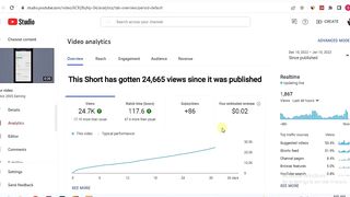 Big News __ Shorts Monetization On