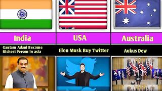 Most Things Happened in 2022 From Different countries ????