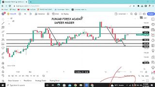 How to start Forex trading for beginners