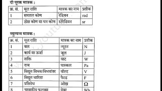Class 11 physics chapter 2 part 3