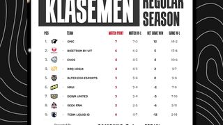 ONIC Belum Terkalahkan di MPL ID Season 16