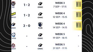 Team Liquid Terpuruk! MPL ID S16 Shock