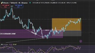 BTC market entry