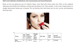Hollywood Actress Complete Body Details