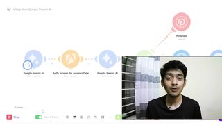 Automate Affiliate Marketing with   Pinterest hindi
