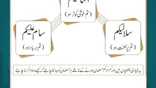 Top 10 Facts About Islam You Didnt Know Islam IslamicInfo Deen