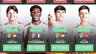Fran García Aurélien Tchouaméni García and Arda Güler are in an impressive form under Xabi Alonso