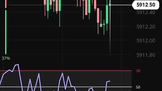 Forex trade part 2