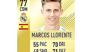 Marcos Llorente Evolution in