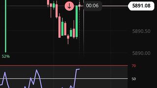 Forex trade part 3