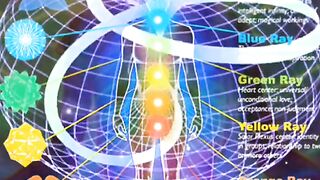 Frekwensi 7 Chakra Cleanse