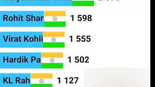 Most runs in t20