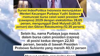 Purbaya Sadewa Pimpin Survei Cawapres 2029, Analis Sebut Representasi Protest Vote