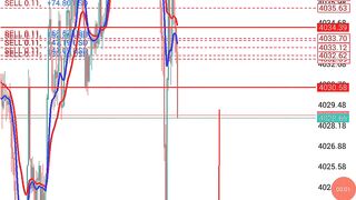 Skill of trading gold