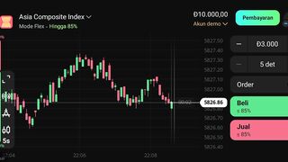 Watch forex market part 4