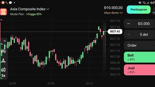 Watch forex market part 5