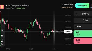 Watch forex market part 7