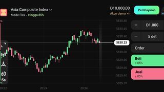 Watch forex market part 9