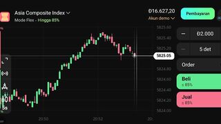 Watch forex market part 12