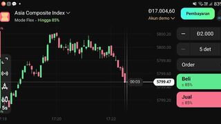 Watch forex market part 13
