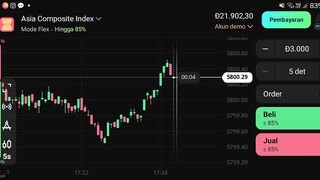 Watch forex market part 14
