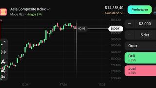 Watch forex market part 15